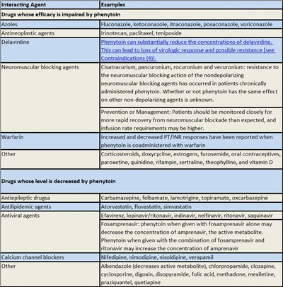 Interactions 2 (Drug Int 2)